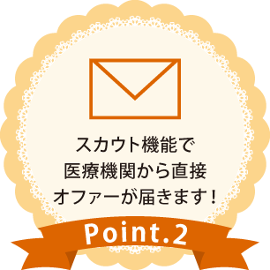 Point2 Point2